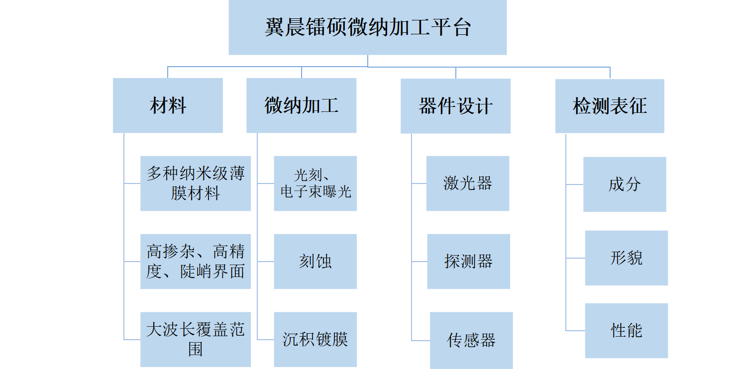 通過我們的專業(yè)服務(wù)，有效地滿足和超越客戶的需求，為更多的企業(yè)發(fā)展創(chuàng)造良機。熱忱歡迎海內(nèi)外客戶光臨指導(dǎo)，讓我們共同開創(chuàng)輝煌的明天。